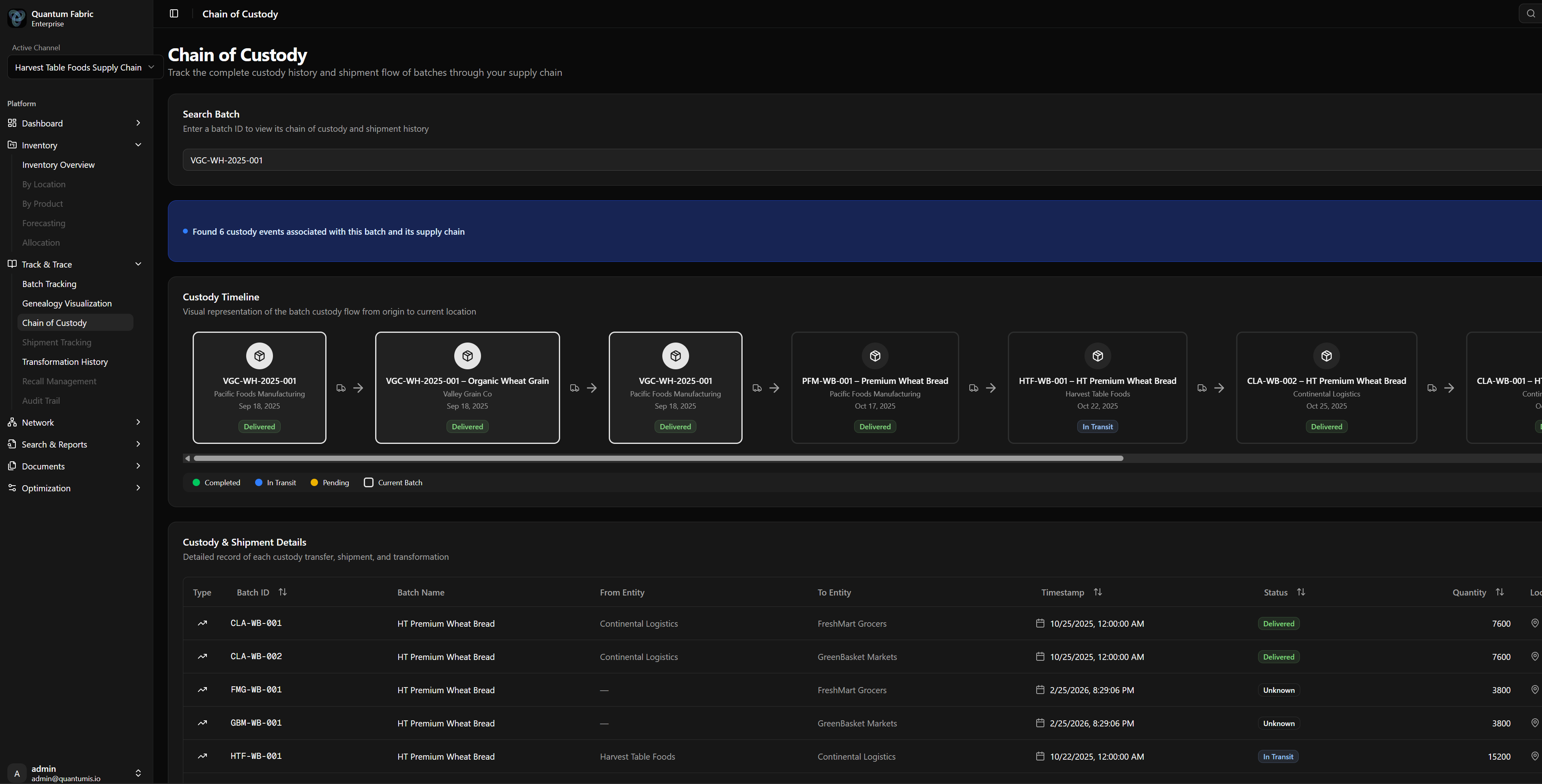 Chain of Custody — Batch lineage graph showing custody flow across entities