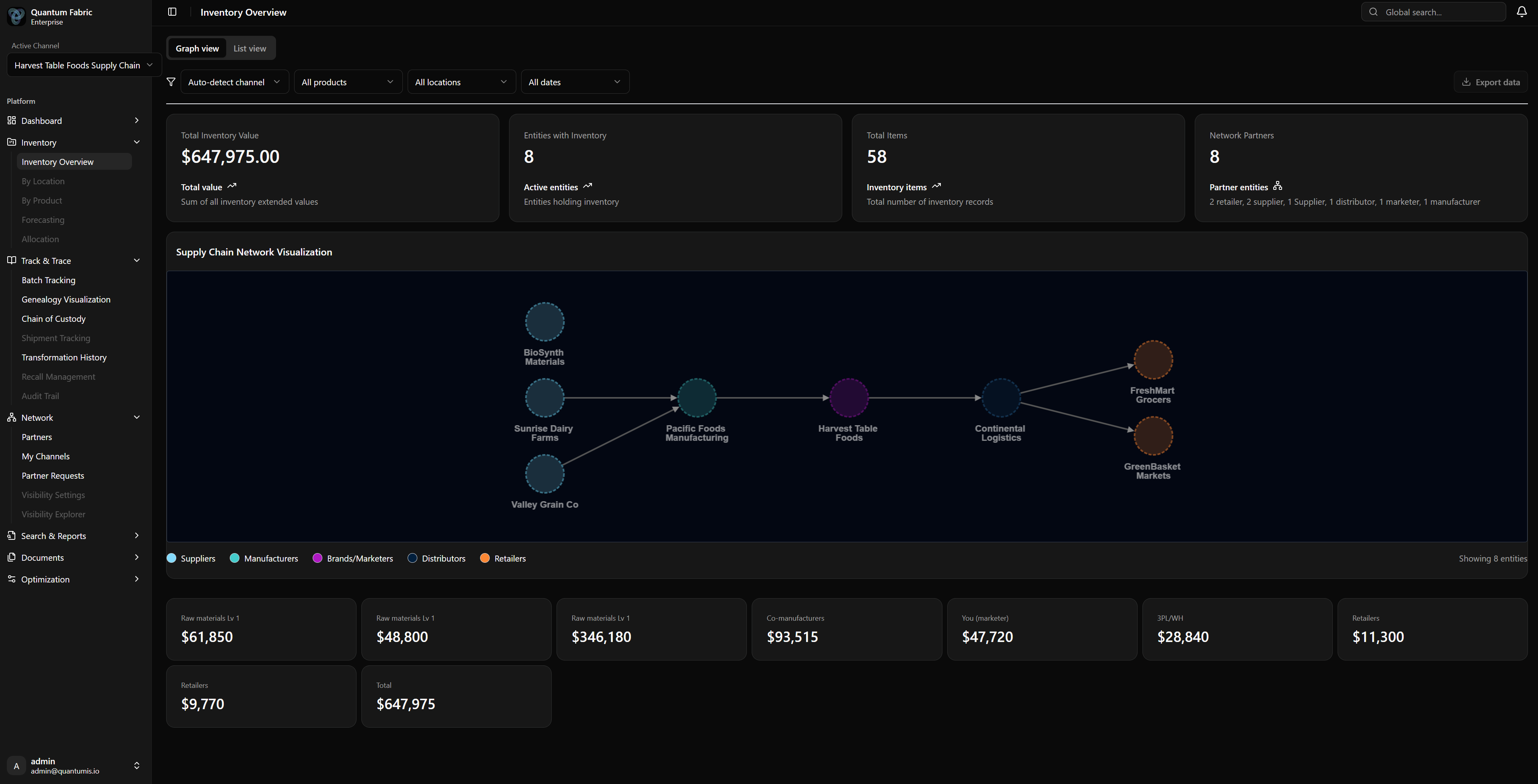 Inventory Overview — Graph View showing entities with supply chain network visualization and inventory values
