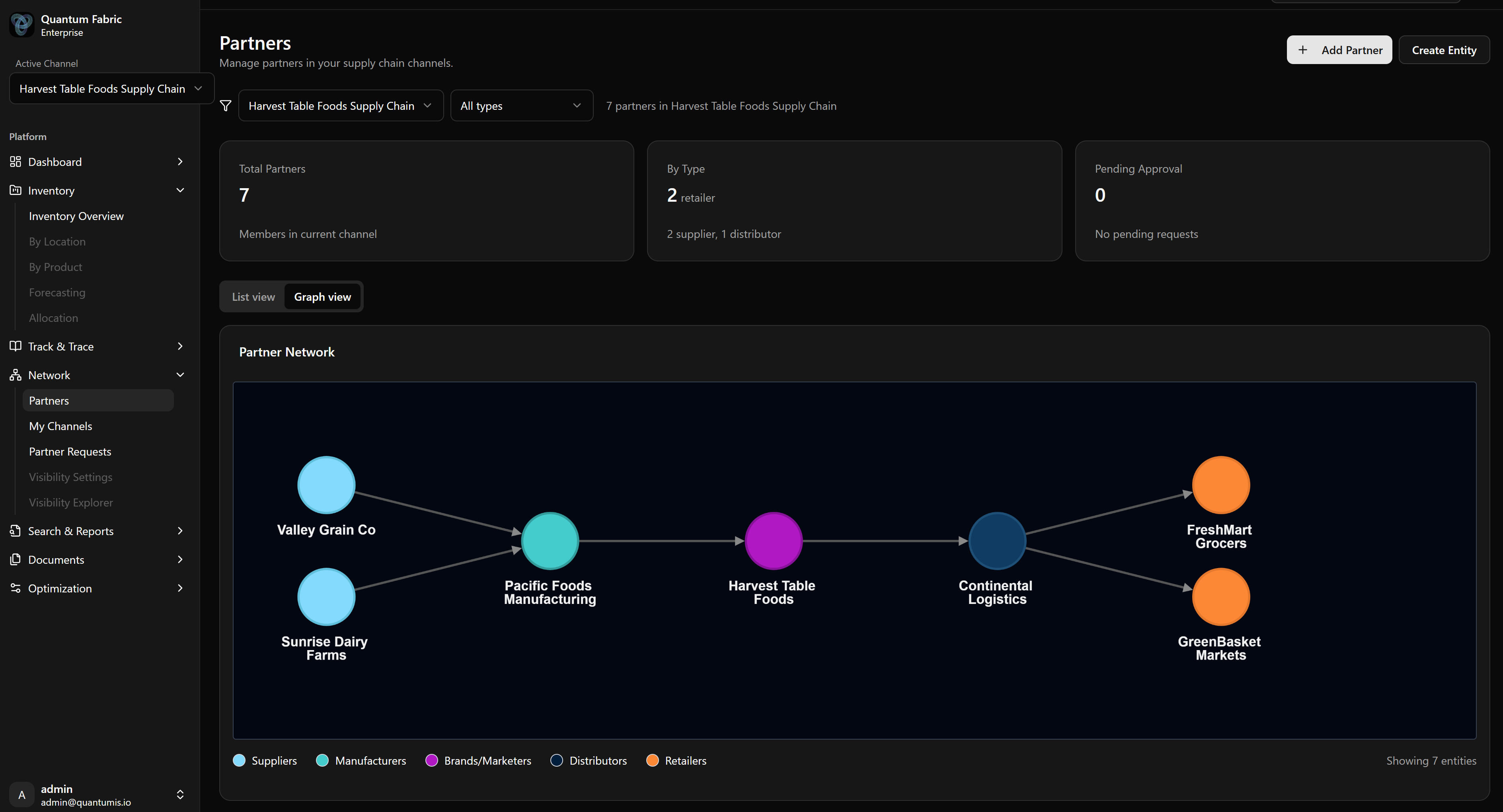 Partners List showing partners with type, role, visibility settings, and join date